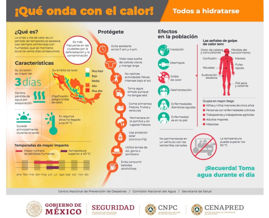 Onda de calor